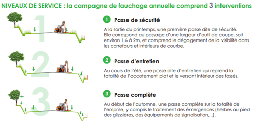 10 2024 fauchage