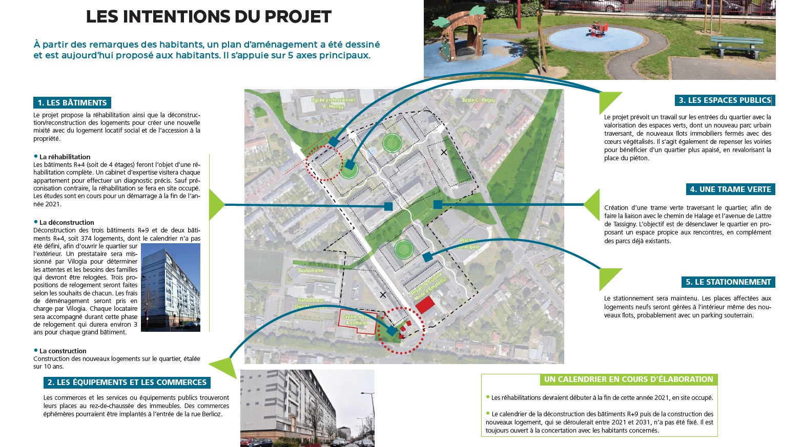 21 intentions projet